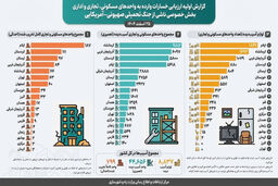 اطلاع‌نگاشت: گزارش اولیه ارزیابی خسارات وارده به واحدهای مسکونی، تجاری و اداری