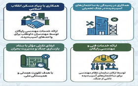 ابلاغ الزامات و اقدامات اجرایی سازمان استان‌ها متناسب با شرایط خاص کشور
